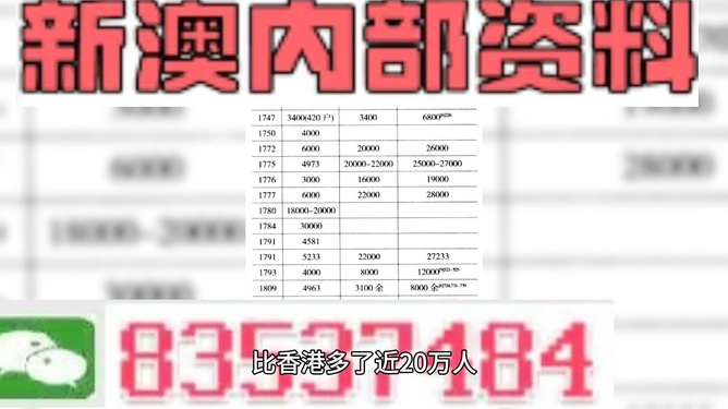 澳门精准资料大全免费优势评测,实用释义、解释