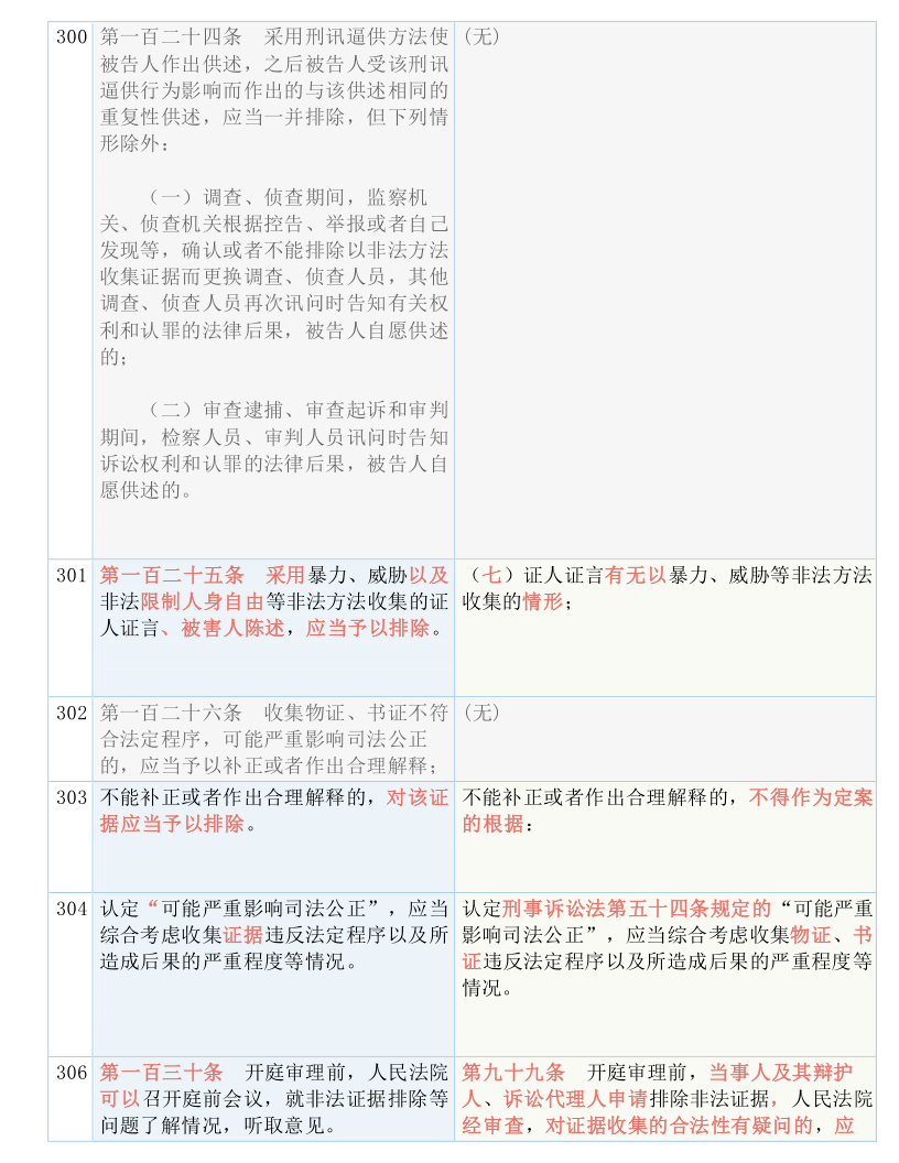 新澳最精准正最精准大全,仔细释义、解释与落实