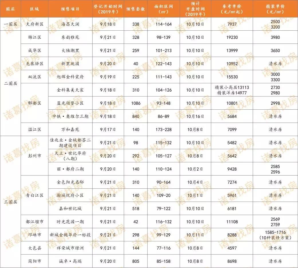 最新都江堰二手房