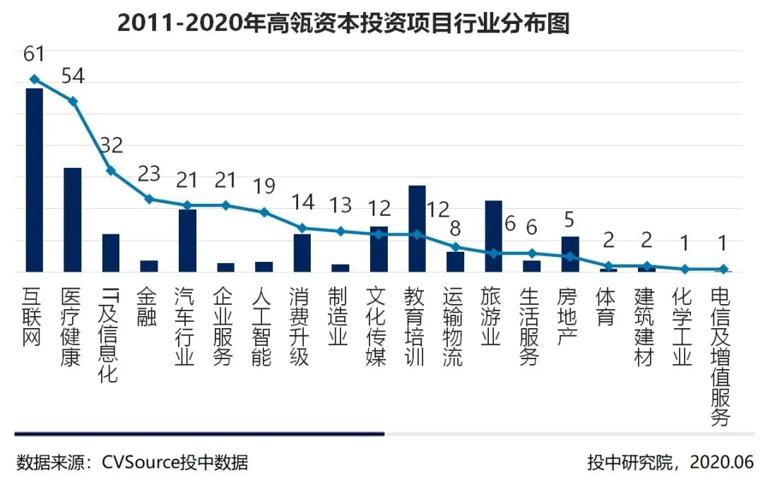 雪迪龙最新十大股东